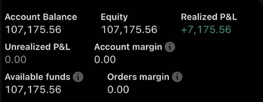 Jovanni's account: balance $107,175.56, realized P&L +$7,175.56